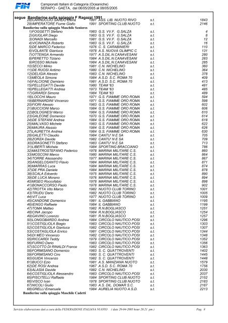 List" dei Campionati Italiani di Categoria (Gare Oceaniche)