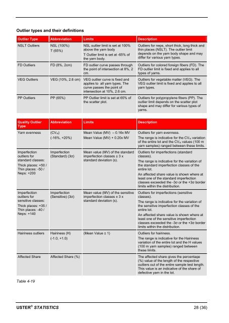 Application Handbook_Uster_Statistics - Uster Technologies