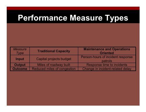 TMS Performance Monitoring, Evaluation, & Reporting