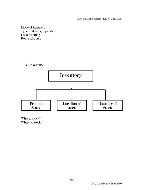 International-Business-Dr-R-Chandran-E-book