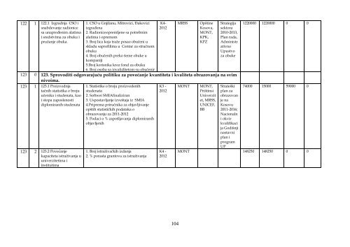 AKCIONI PLAN EVROPSKOG PARTNERSTVA 2012