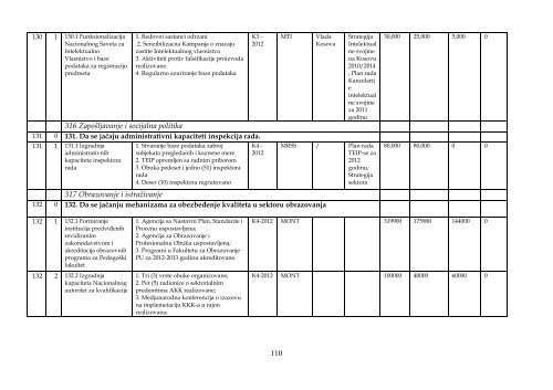 AKCIONI PLAN EVROPSKOG PARTNERSTVA 2012