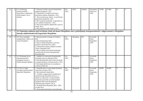 AKCIONI PLAN EVROPSKOG PARTNERSTVA 2012