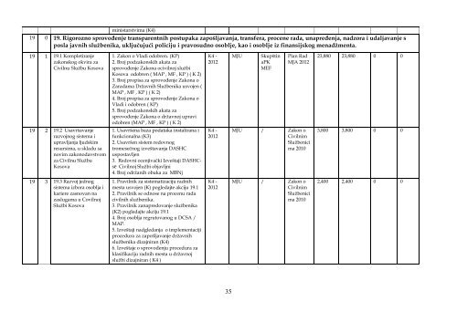 AKCIONI PLAN EVROPSKOG PARTNERSTVA 2012