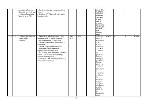 AKCIONI PLAN EVROPSKOG PARTNERSTVA 2012