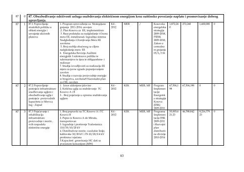 AKCIONI PLAN EVROPSKOG PARTNERSTVA 2012