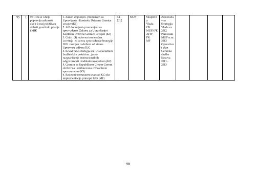 AKCIONI PLAN EVROPSKOG PARTNERSTVA 2012