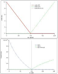 Monoprotic Acid Titration Curves