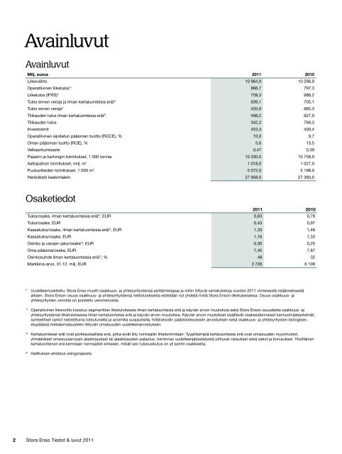 Stora Enso Tiedot & Luvut 2011