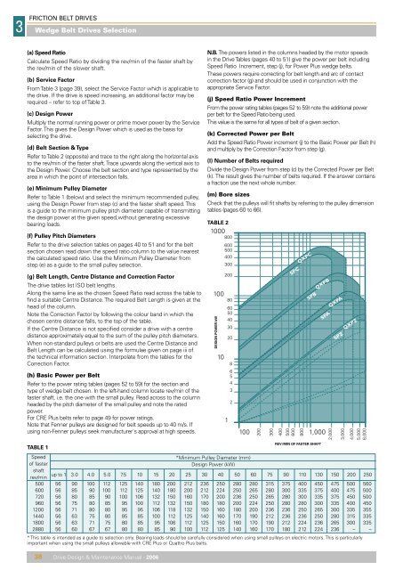 Wedge Friction Belts - Fenner® Power Transmission