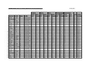 DZIKWA TRUST- Term 1 Academic Perfomance Analysis Grade 5 to ...