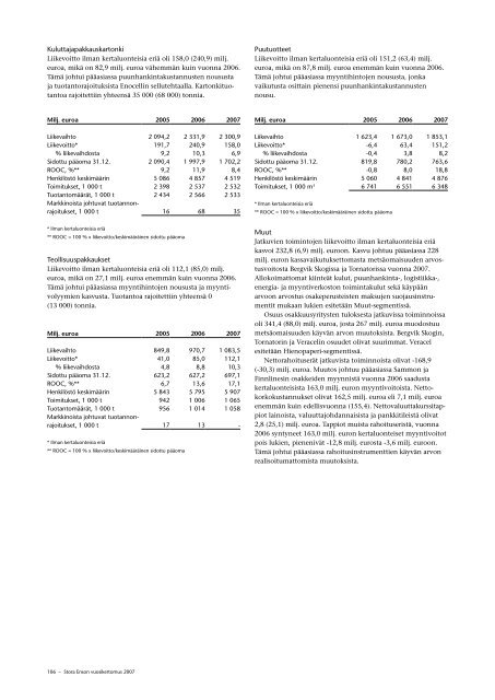 Vuosikertomus 2007 - Stora Enso