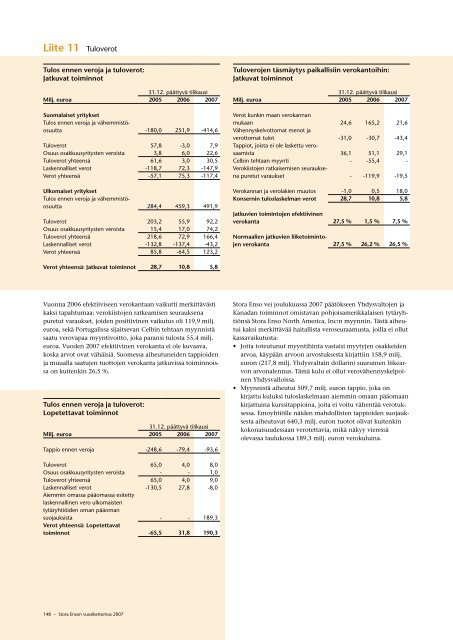 Vuosikertomus 2007 - Stora Enso