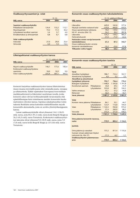 Vuosikertomus 2007 - Stora Enso