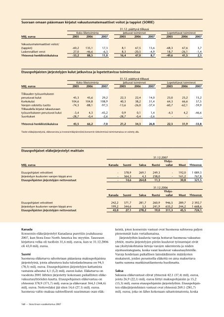 Vuosikertomus 2007 - Stora Enso