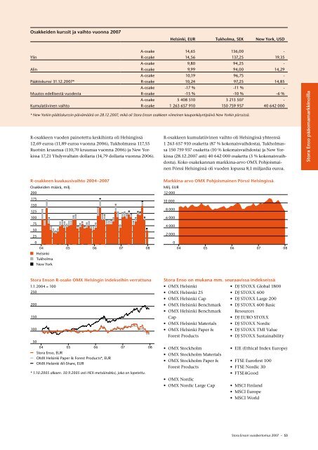 Vuosikertomus 2007 - Stora Enso