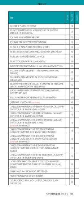 IRCICA PUBLICATIONS 1980-2012