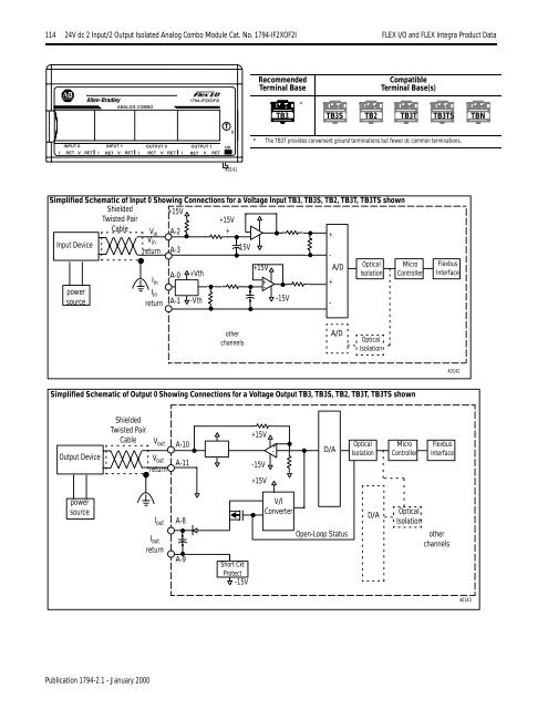 FLEX I/O and FLEX Integra