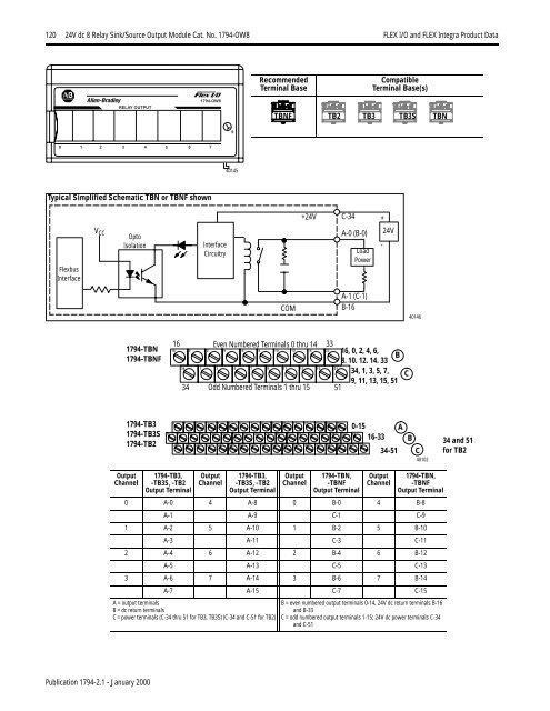 FLEX I/O and FLEX Integra