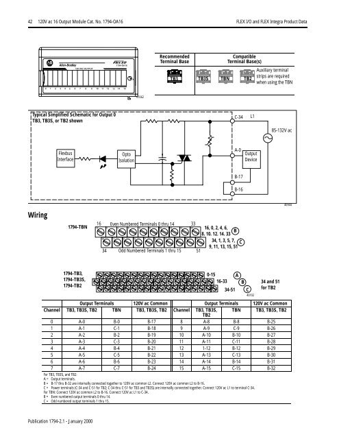 FLEX I/O and FLEX Integra