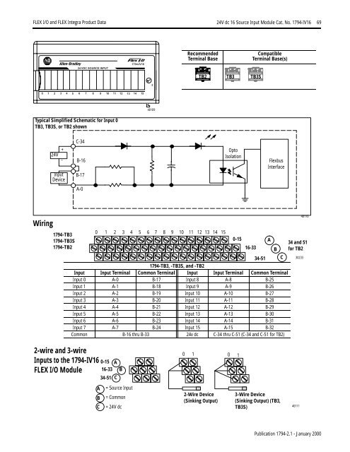 FLEX I/O and FLEX Integra