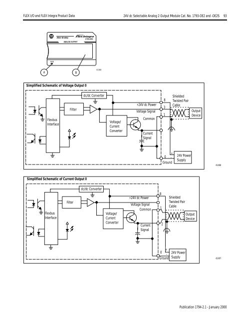 FLEX I/O and FLEX Integra