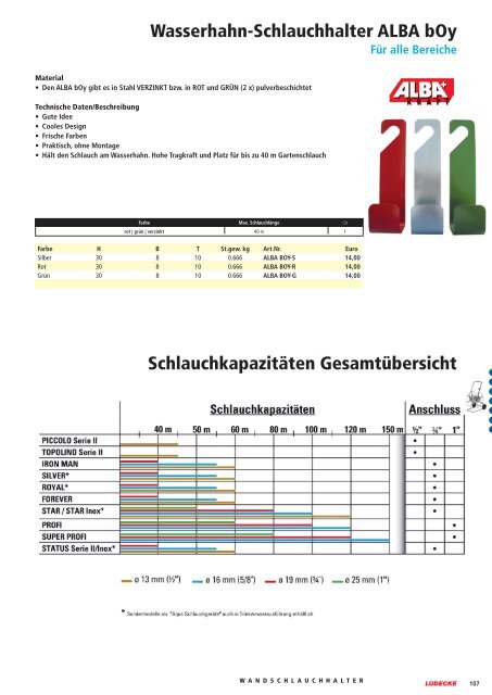 Schlauchwagen Wandschlauchabroller Schlauchhalter für Wasser