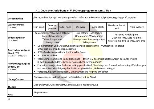 Begleitskript zur neuen Dan-PrÃ¼fungsordnung