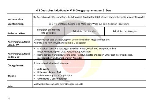 Begleitskript zur neuen Dan-PrÃ¼fungsordnung