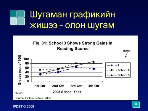 ÐÐ¾Ð´ÑÐ»Ñ 13: Ò®Ñ Ð´Ò¯Ð½Ð³ ÑÐ°Ð½Ð¸Ð»ÑÑÑÐ»Ð°ÑÑÐ¹