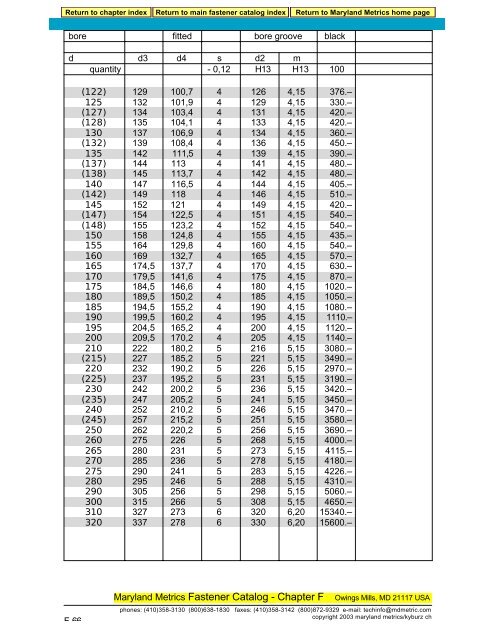 Chapter F -- DIN 6799 SPRING STEEL - Maryland Metrics