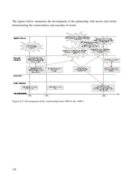 Value Co-Creation in Industrial Buyer-Seller Partnerships ... - Doria