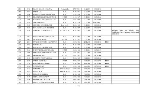 Review Officer - High Court of Judicature at Allahabad