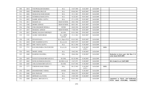 Review Officer - High Court of Judicature at Allahabad