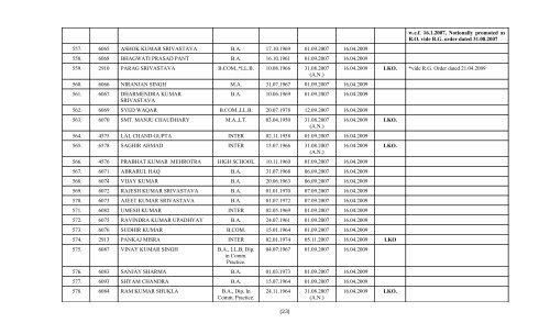 Review Officer - High Court of Judicature at Allahabad