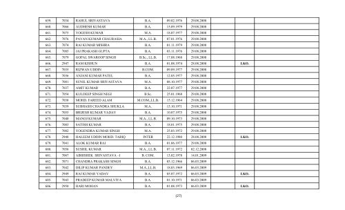 Review Officer - High Court of Judicature at Allahabad