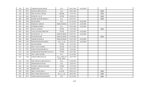 Review Officer - High Court of Judicature at Allahabad