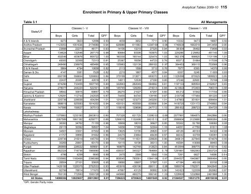 Elementary Education in Urban India: 2009-10 - DISE