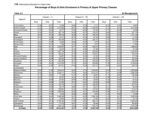 Elementary Education in Urban India: 2009-10 - DISE