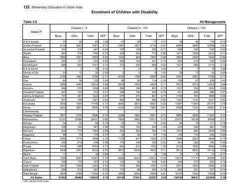 Elementary Education in Urban India: 2009-10 - DISE