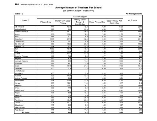 Elementary Education in Urban India: 2009-10 - DISE