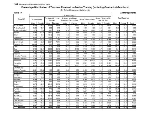 Elementary Education in Urban India: 2009-10 - DISE