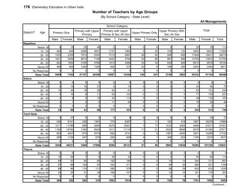 Elementary Education in Urban India: 2009-10 - DISE