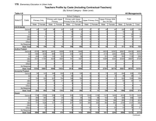 Elementary Education in Urban India: 2009-10 - DISE