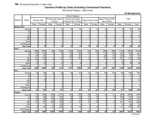 Elementary Education in Urban India: 2009-10 - DISE