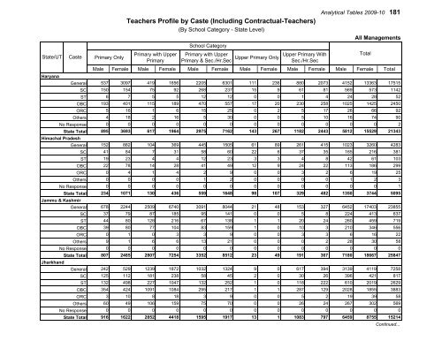 Elementary Education in Urban India: 2009-10 - DISE