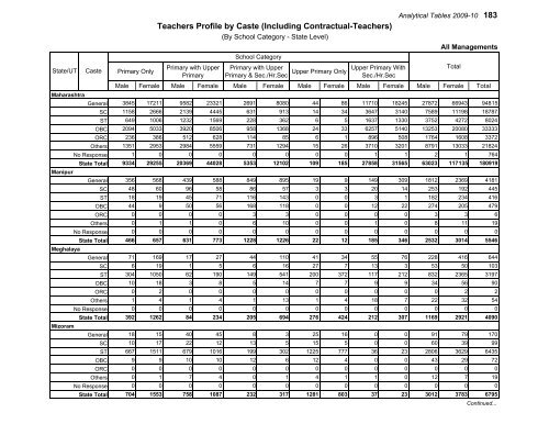 Elementary Education in Urban India: 2009-10 - DISE