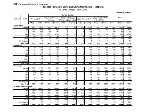 Elementary Education in Urban India: 2009-10 - DISE