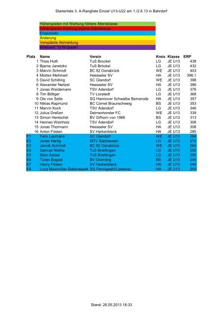 Starterliste 3. A-Rangliste Einzel U13-U22 am 1./2.6.13 in Bahrdorf ...