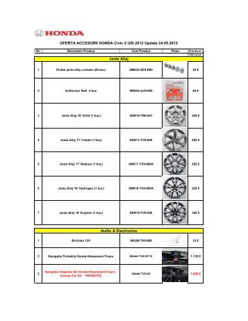 OFERTA ACCESORII HONDA Civic 5 USI 2012 Update 24.05.2012 ...